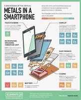 Image result for Electricified Phone