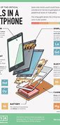 Image result for Causes of Smartphones Wikipedia