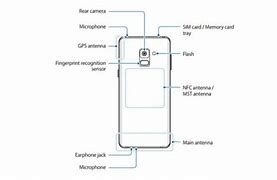 Image result for Root Samsung A8 2018
