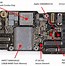 Image result for iPhone 16 Camera Module