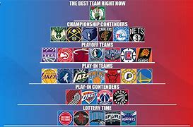 Image result for All 30 NBA Teams List