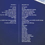 Image result for iphone 5 vs 5s comparison