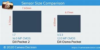 Image result for DJI Osmo Pocket 2 Sensor Size