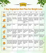 Image result for Vegan Diet Chart