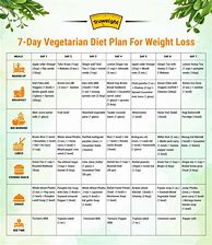 Image result for Vegetarian Diets to Lose Weight