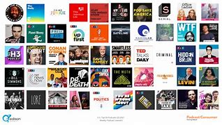 Image result for Most Listened to Podcasts