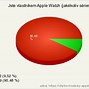 Image result for Chytre Hodinky Apple