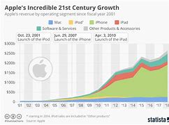 Image result for Marketing Analysis of Apple Inc