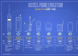 Image result for Apple Newton Phone Timeline