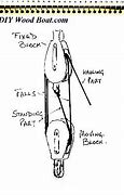 Image result for Basic Fishing Tackle
