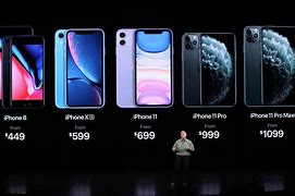 Image result for Price of iPhone in Switzerland