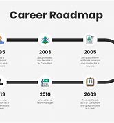 Image result for 13F Career Map
