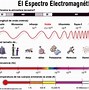 Image result for espectro