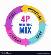 Image result for 4 P Marketing Mix