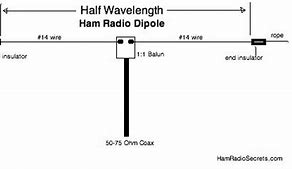Image result for Indoor Antennas for Shortwave Listening