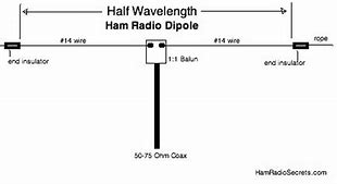 Image result for Shortwave Antenna Amplifier