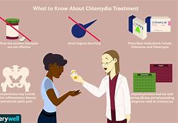 Image result for Chlamydia Treatment Pills