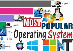 Image result for Best Computer Operating System