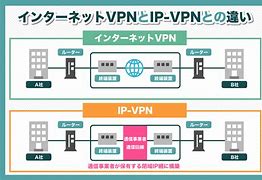 Image result for VPN رایتل