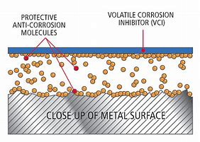 Image result for How to Prevent Corrosion