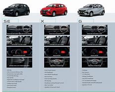 Image result for Perodua Axia G