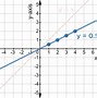 Image result for Y X 8 Graph