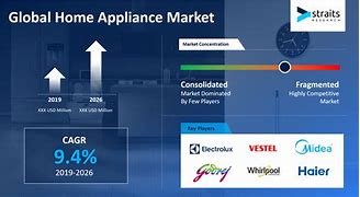 Image result for Amazon Small Appliances Trend Report PDF