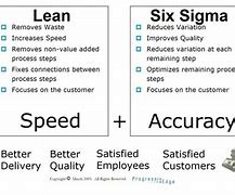Image result for Igeo Chart Six Sigma