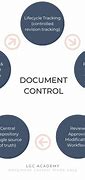 Image result for Document Control Manual