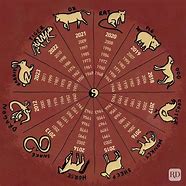 Image result for What Chinese Zodiac Sign