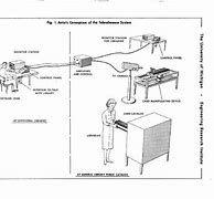 Image result for What is the largest TV manufacturer?