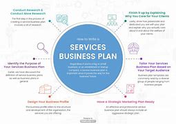Image result for Service Plan Drawings