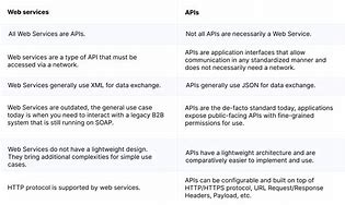 Image result for Difference Between New API and Old API