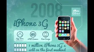 Image result for iPhone with No Camera