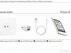 Image result for Phone Charger Lead Types