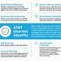 Image result for AT&T Home Internet