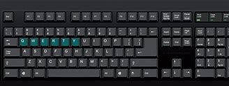 Image result for What Does QWERTY Mean