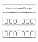 Image result for Random Access Memory RAM Pictures