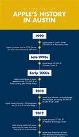 Image result for Apple Inc History Timeline