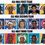 Image result for 2002 2003 All-NBA First Team