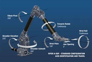Image result for Robot Manipulator Arm