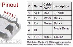 Image result for 5 Pin Micro USB Pinout