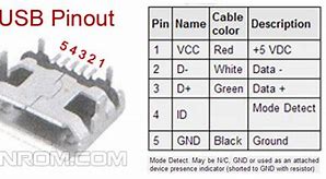 Image result for USB Micro 8 Pin
