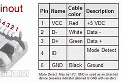 Image result for USB Micro B Connector Pinout