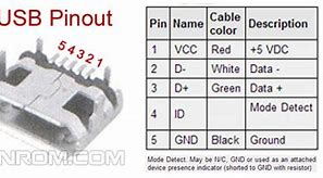 Image result for Micro USB Pinout