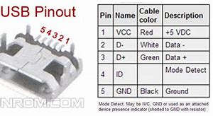 Image result for Mini USB Pin