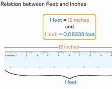 Image result for How Much Is 5 Feet in Inches