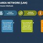 Image result for Importance of Networking PPT