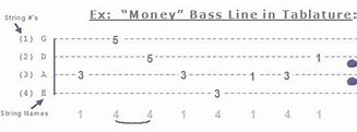 Image result for Bass Guitar Tabs