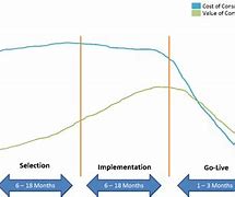 Image result for Cost vs Value Report Nar